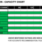 Tsubaki OffRoad Chain Capacity Chart