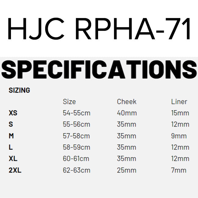 RPHA-71 Sizing