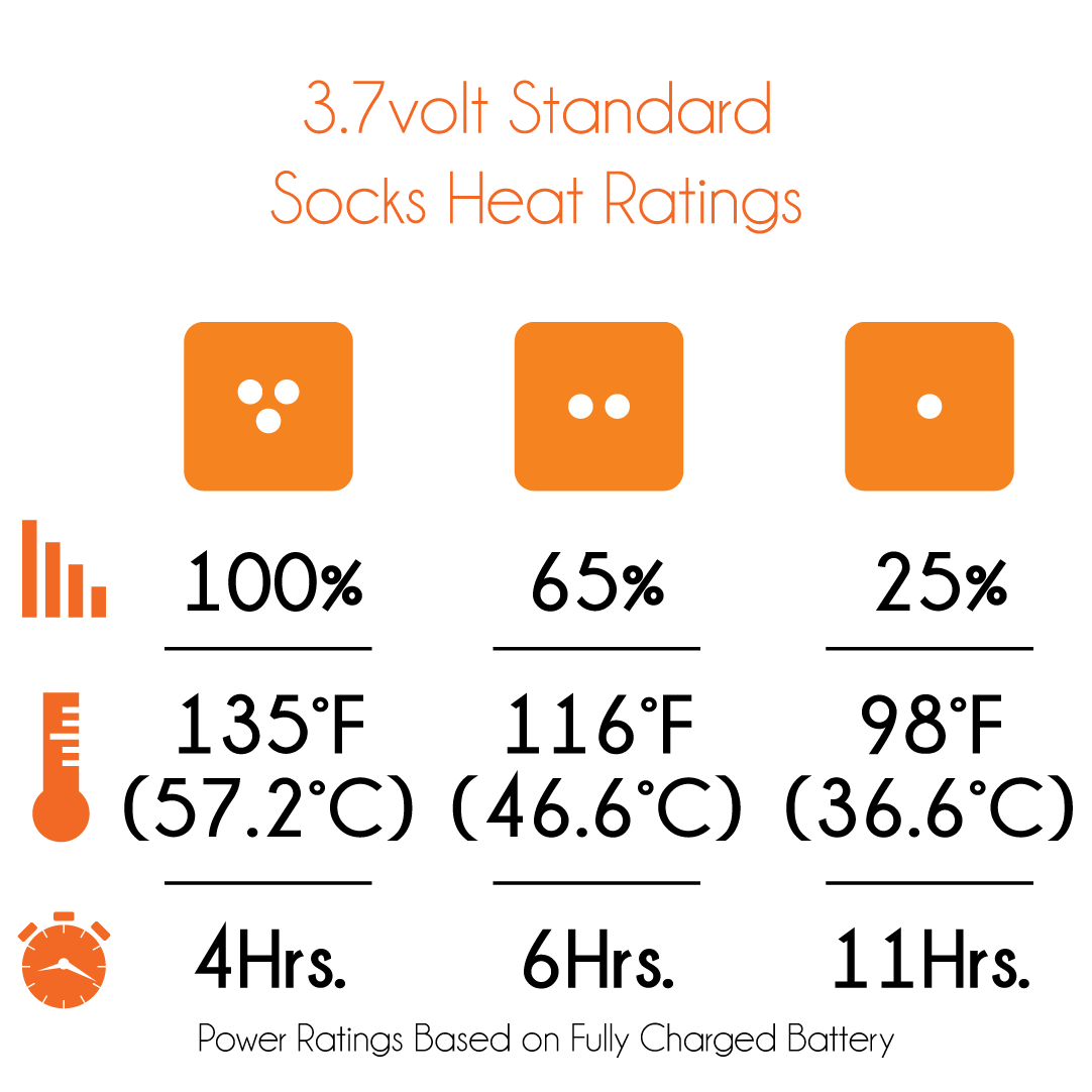 Mobile Warming Heated Socks - Unisex