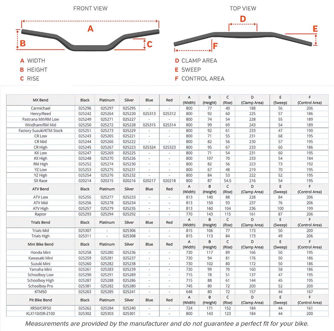 SE 7/8 SE Handlebar Guide