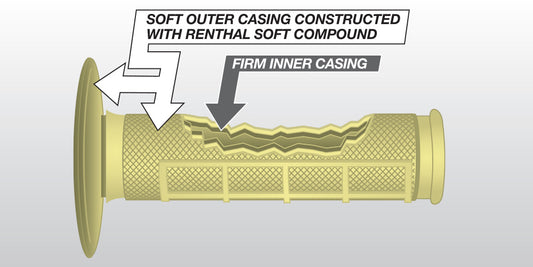 Renthal Kevlar Grips - Dual Series MX/Enduro