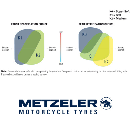 Metzeler RACETEC SM - Supermoto