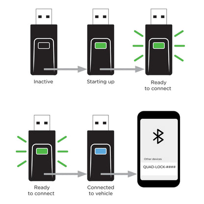 Car - Wireless CarPlay Android Auto Adaptor