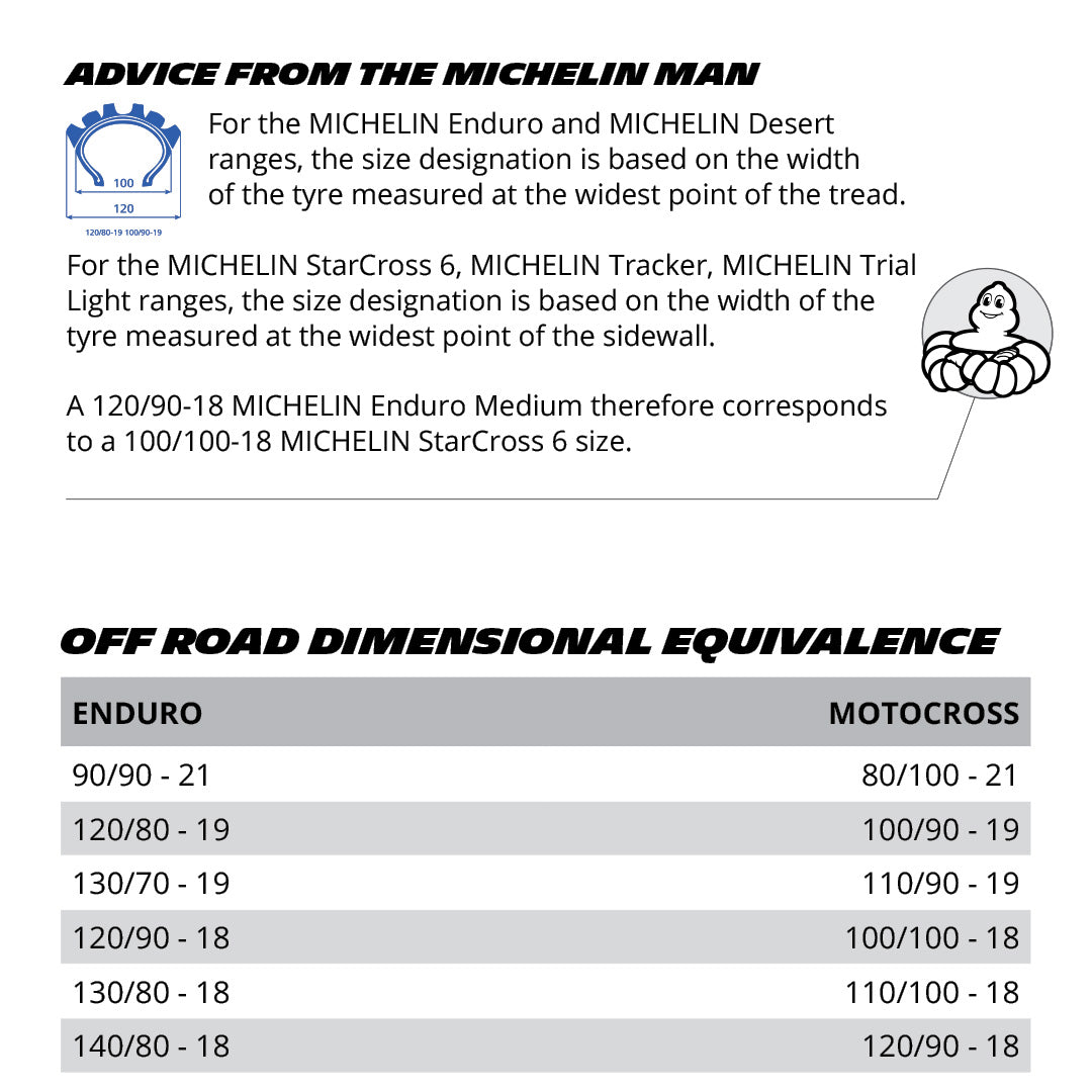 Michelin MX Tyre Info
