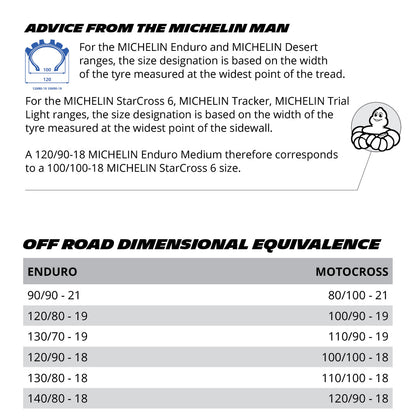 Michelin MX Tyre Info