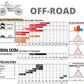 Regina-Off-road-application-chart-new2024