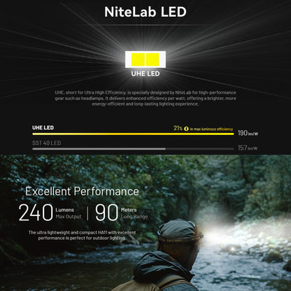 NITECORE HA11 240 LUMEN ULTRA LIGHTWEIGHT DUAL BEAM AA HEADLAMP