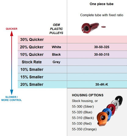 Euro 4T 2T TPI fixed