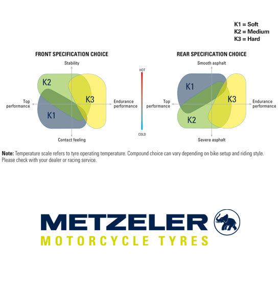 Metzeler RACETEC RR - Race/Hypersport