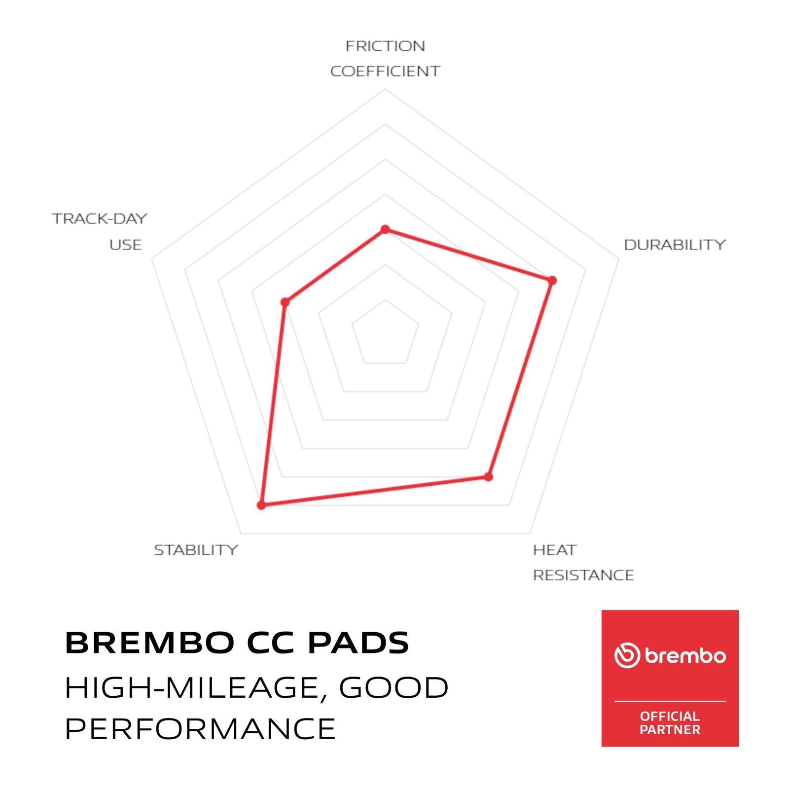 Brembo Prime Carbon Ceramic Front Brake Pads 07GR03CC