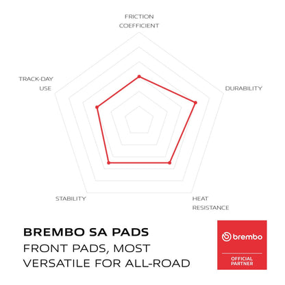 Brembo Prime Sinter Front Brake Pads 07YA21SA