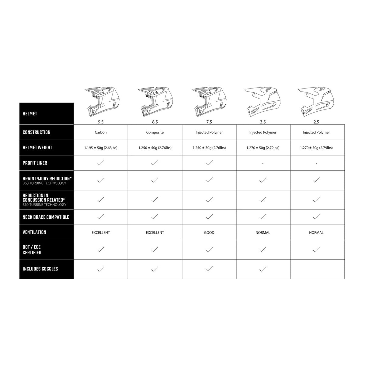 Leatt 2025 8.5 Helmet Kit - Sunburn