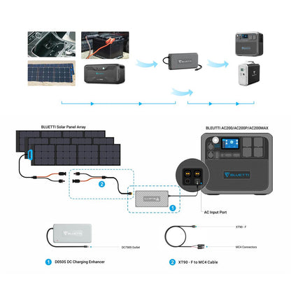 BLUETTI D050S DC CHARGING ENHANCER FOR AC200MAX / B230 / B300