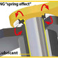 Z-Ring-spring-effect